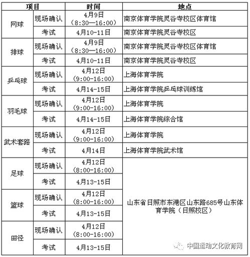 宁夏体育统招分数对照表2023