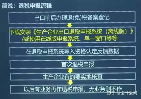 房产交易中的个人所得税申报与退税流程全解析，为房产经纪人和买家提供详细指南