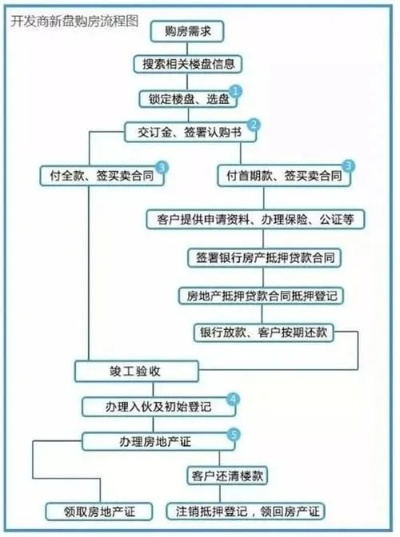 房产交易中的个人所得税申报与退税流程全解析，为房产经纪人和买家提供详细指南