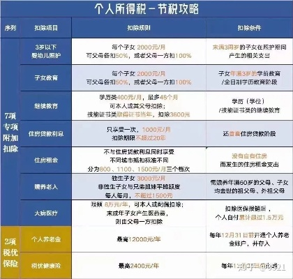 房产交易中的个人所得税申报与退税流程全解析，为房产经纪人和买家提供详细指南