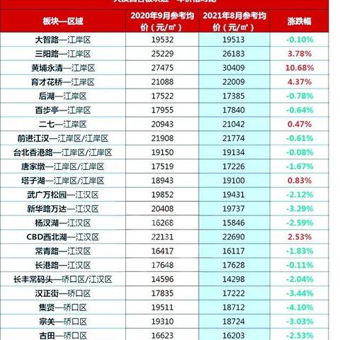 三阳路二手房市场分析，投资与自住的黄金选择