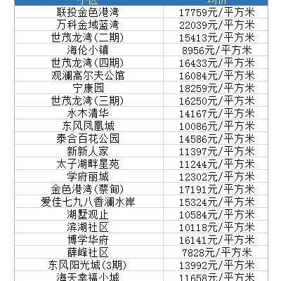 沌口二手房市场深度解析，投资与自住的黄金机遇