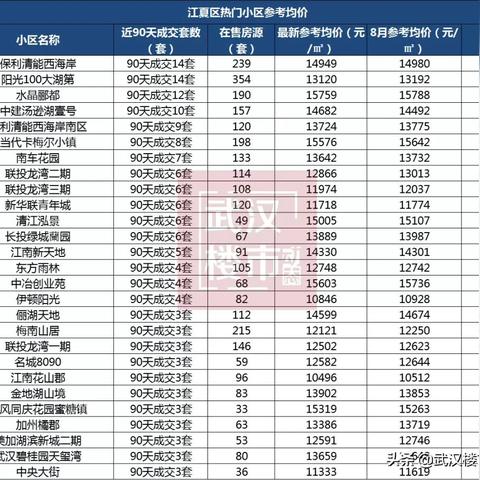 沌口二手房市场深度解析，投资与自住的黄金机遇