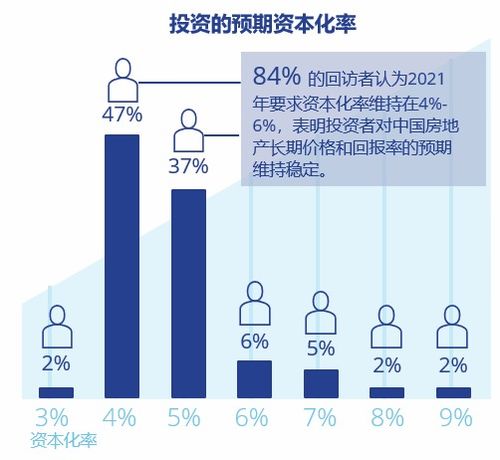 广西房产市场深度解析，机遇、挑战与未来趋势