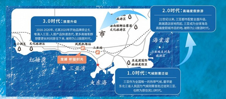 三亚房产市场深度解析，投资与居住的黄金选择