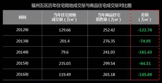 福州市房产交易中心，市场动态、投资指南与未来展望