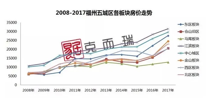 福州市房产交易中心，市场动态、投资指南与未来展望