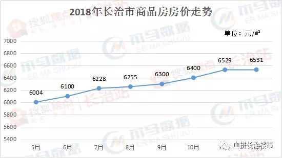 壶关租房市场深度解析，房源、价格与租赁趋势