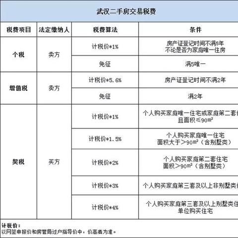 深度解析，房产税计税依据与计算方式全攻略