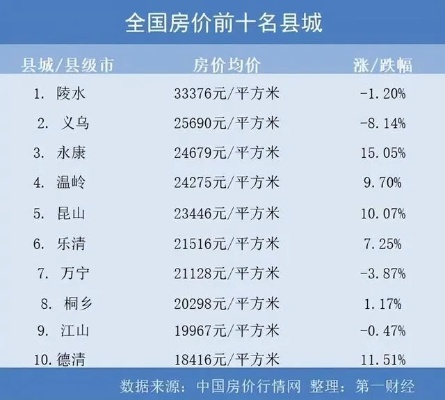 东乡二手房市场深度解析，投资与自住的黄金选择
