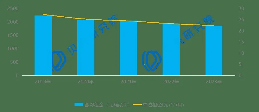 郑州租房市场深度解析，2023年最新租房信息与趋势预测