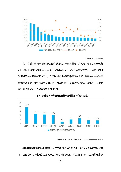 郑州租房市场深度解析，2023年最新租房信息与趋势预测