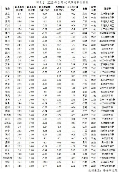 中卫租房市场全解析，2023年中卫租房信息及趋势预测