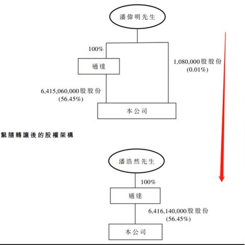 房屋赠与税，了解税收政策，合理规划房产传承