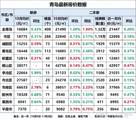 青岛房产市场深度解析，投资与自住的黄金机遇
