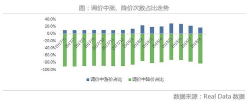 北京二手房市场深度解析，经纪人视角下的买卖策略与市场趋势