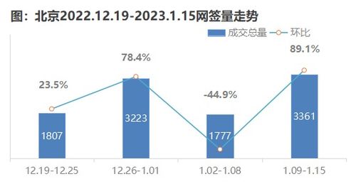 北京二手房市场深度解析，经纪人视角下的买卖策略与市场趋势