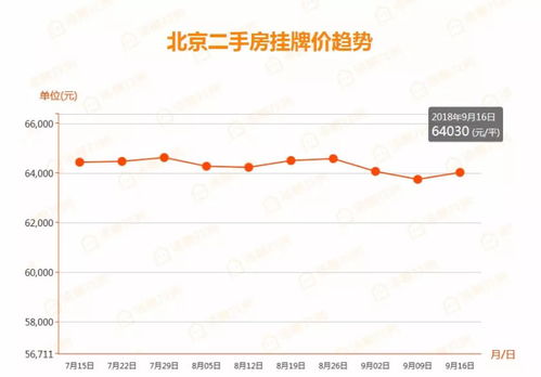 北京二手房市场深度解析，经纪人视角下的买卖策略与市场趋势