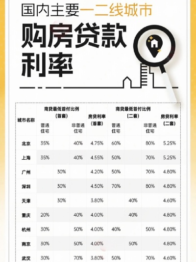 二手房贷款利率全解析，如何精明选择，省钱又省心