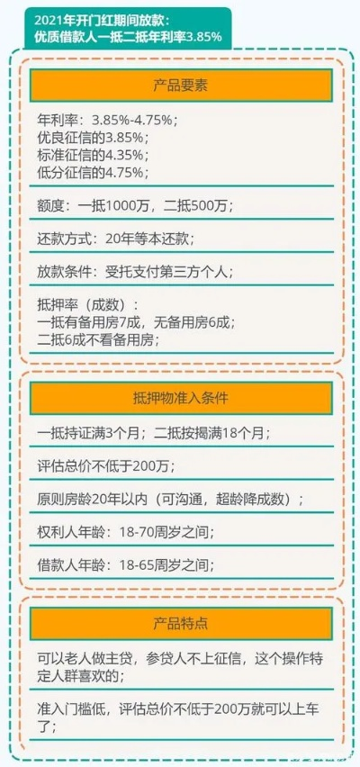 二手房贷款利率全解析，如何精明选择，省钱又省心