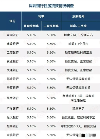 二手房贷款利率全解析，如何精明选择，省钱又省心