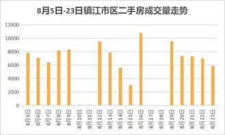 北京二手房市场深度解析，经纪人视角下的市场趋势与购房指南