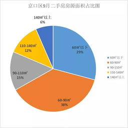 北京二手房市场深度解析，经纪人视角下的市场趋势与购房指南