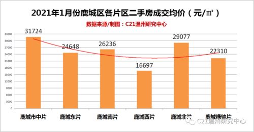 二手房市场新趋势，笔记本式房产交易，高效便捷的买卖体验